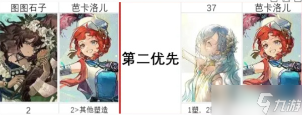 重返未来1999二周年庆自选塑造怎么选择 二周年庆自选塑造选择方法