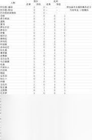 苏丹的游戏阶梯仪式如何提升处刑数据
