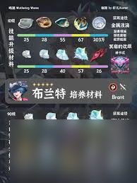 鸣潮布兰特突破需要什么材料