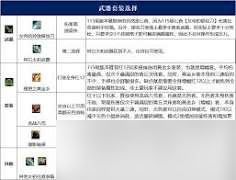 DNF人造神版本影舞者毕业装备怎么选