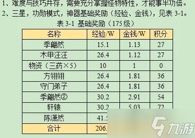 梦幻西游命殒轩辕剑图文攻略一览