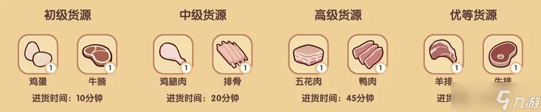 我的休闲时光菜谱攻略