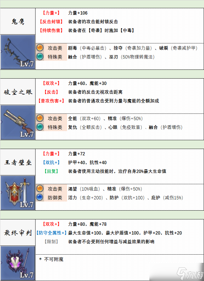 《法洛伊幻境》武器选择推荐