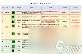 梦幻西游狮驼岭有哪些调整