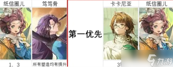 重返未来1999二周年庆自选塑造怎么选择 二周年庆自选塑造选择方法