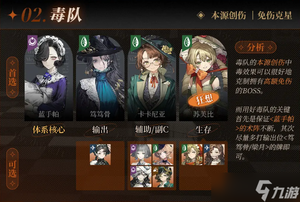 重返未来1999角色强度排行