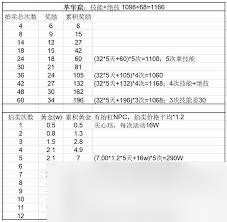 这就是江湖萃华窟怎么拍卖物品