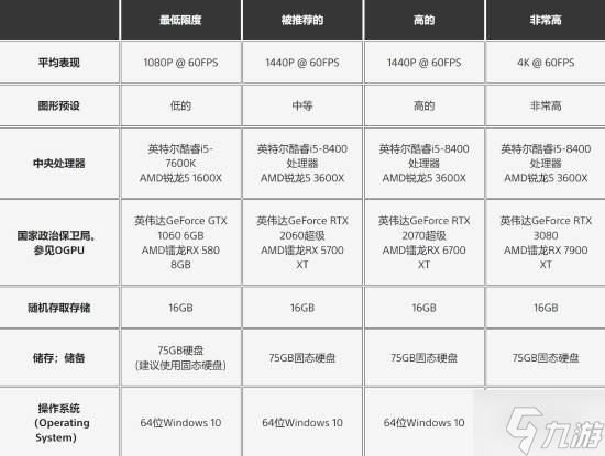 《剑星》PC版特性公布：中配口型同步、DLSS4、解锁帧率上限、超宽分辨率等