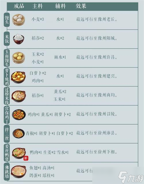 江湖悠悠全食谱怎么制作