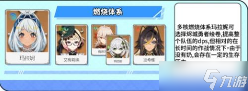 原神玛拉妮最佳配队方案一览-玛拉妮最佳阵容配队攻略