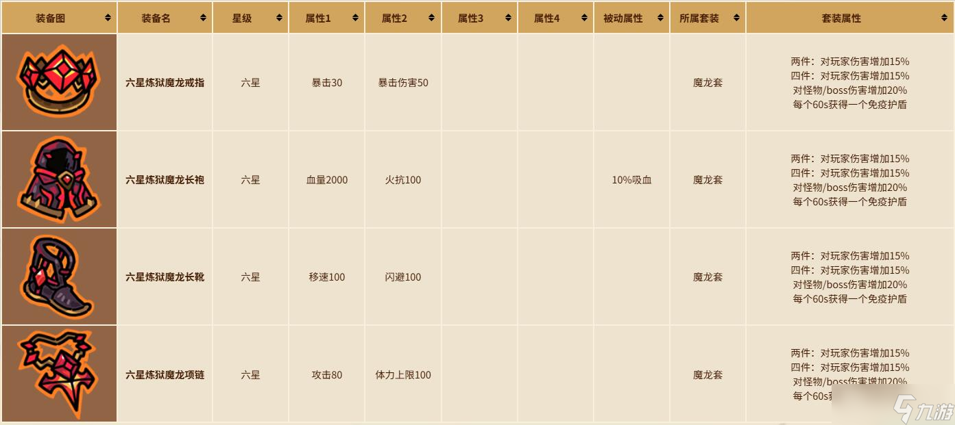 《英勇之地》小惡魔裝備選擇攻略