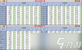 想不想修真神通升级所需材料是什么