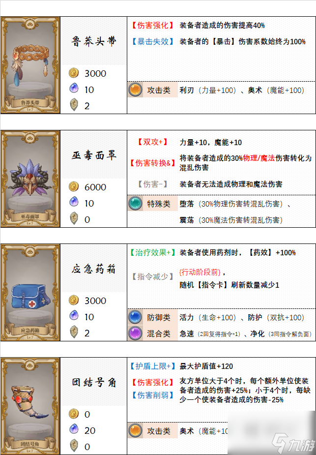 《法洛伊：幻境》饰品及附魔选择推荐