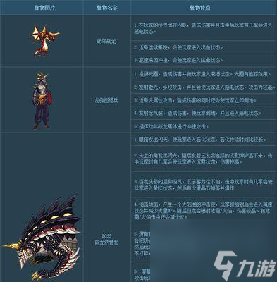 地下城巨龙掉落物品有哪些？