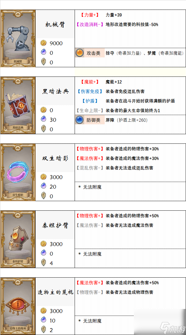 《法洛伊：幻境》饰品及附魔选择推荐