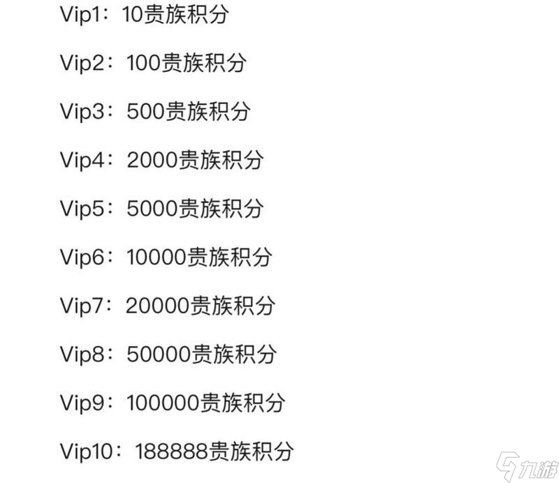 CF竞猜规则有什么 参与竞猜需要多少费用