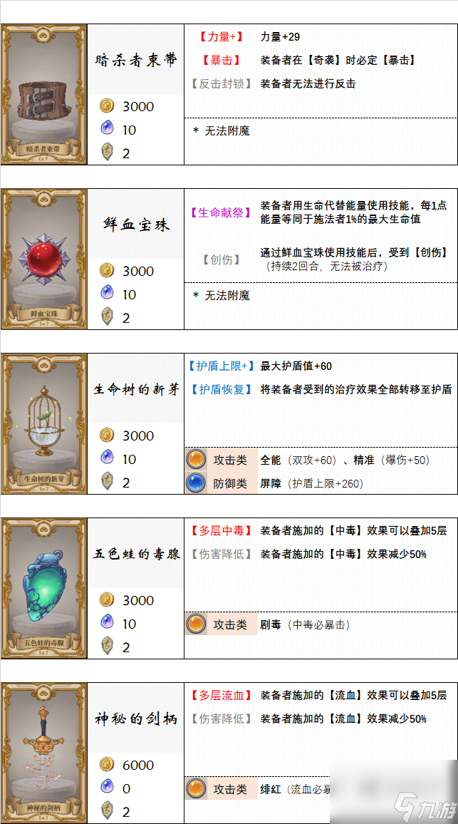 《法洛伊：幻境》饰品及附魔选择推荐