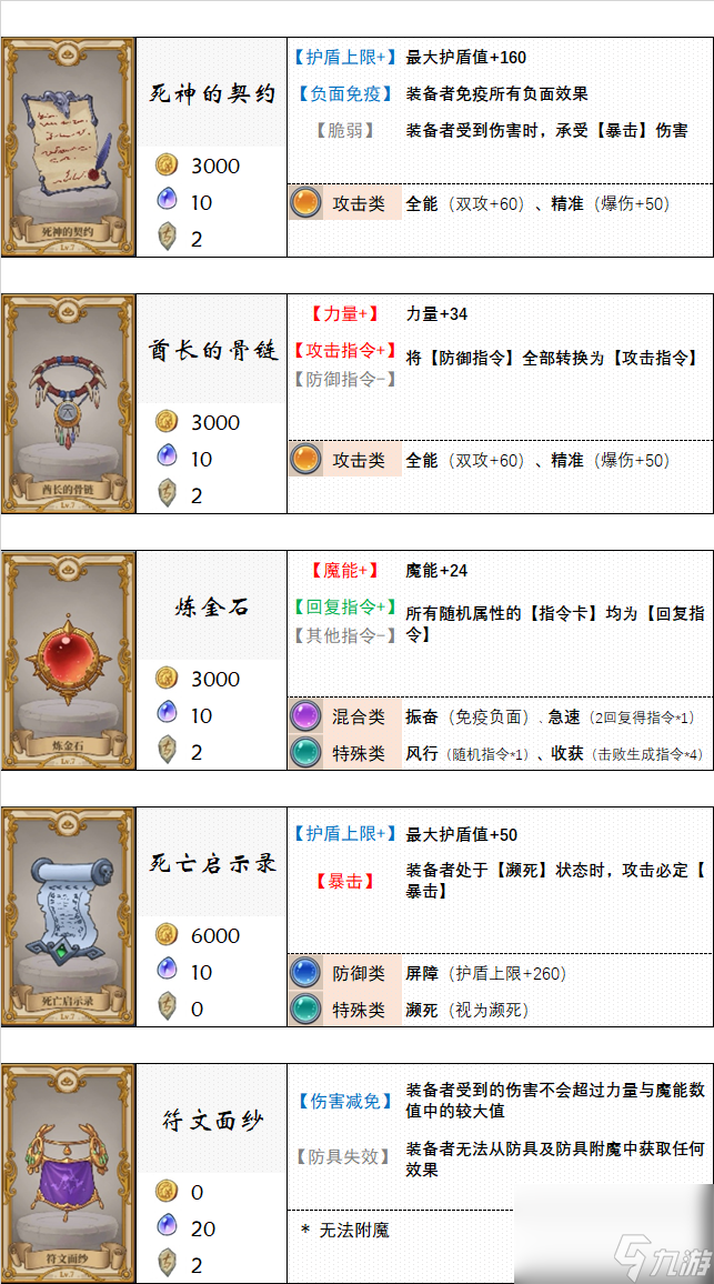 《法洛伊：幻境》饰品及附魔选择推荐