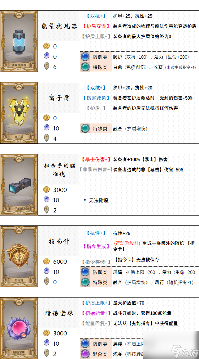 《法洛伊：幻境》饰品及附魔选择推荐