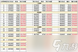 想不想修真冥界青莲地狱秘境地图怎么通关