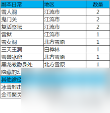 剑灵如何获取褪色护符