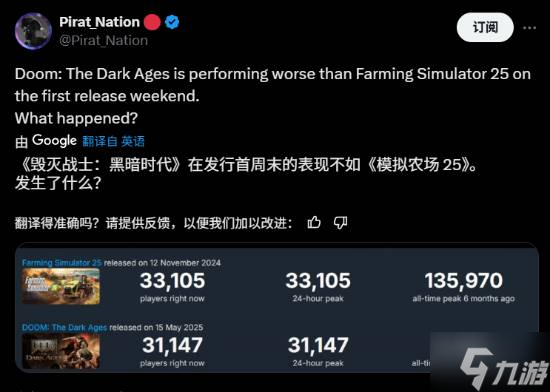 《毁灭战士：黑暗时代》新作表现不佳：甚至不如《模拟农场25》？