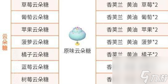 《心动小镇》稚趣园隐藏食谱大全