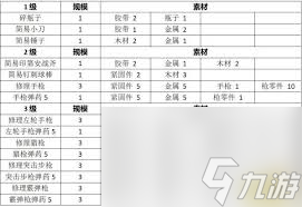 勇闯死人谷暗黑之日物品建造表是什么