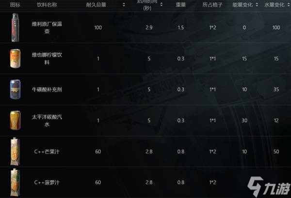 《暗区突围无限》全物品分类解析