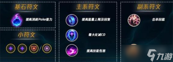 英雄联盟手游婕拉玩法指南