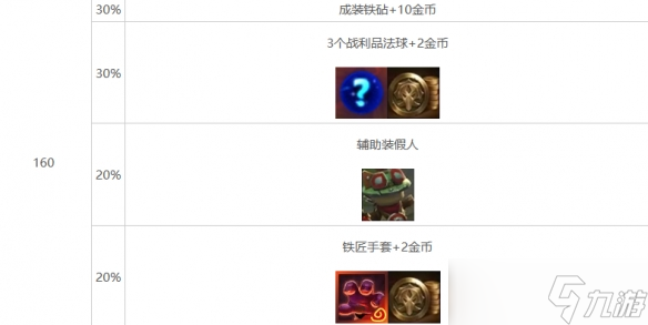 《云顶之弈》心之钢层数奖励明细表一览