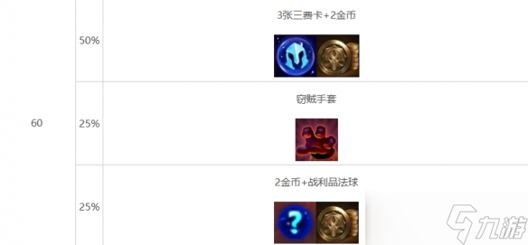 《云顶之弈》心之钢层数奖励明细表一览