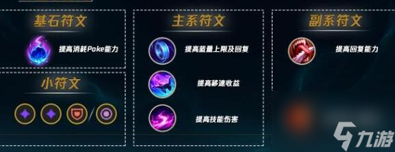 英雄联盟手游婕拉技能加点全攻略