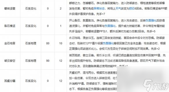 洛克王国世界石王技能搭配全攻略