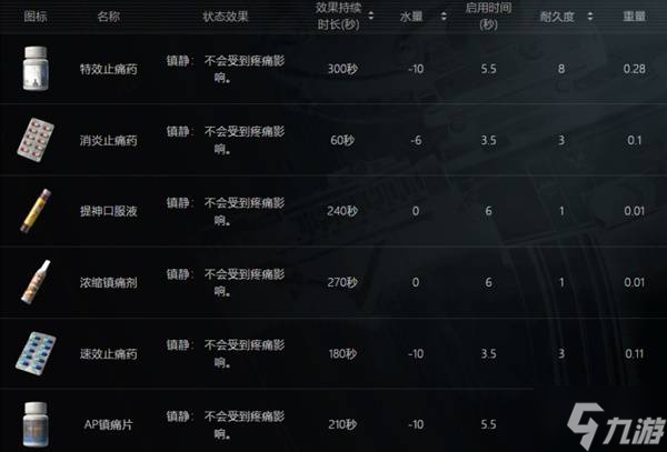 《暗区突围无限》全物品分类解析
