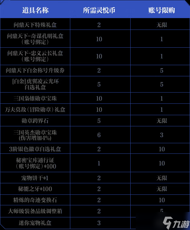 《DNF手游》问鼎天下礼包多买多送活动介绍