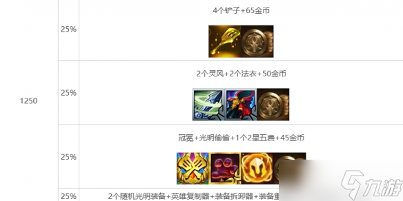 《云顶之弈》心之钢层数奖励明细表一览