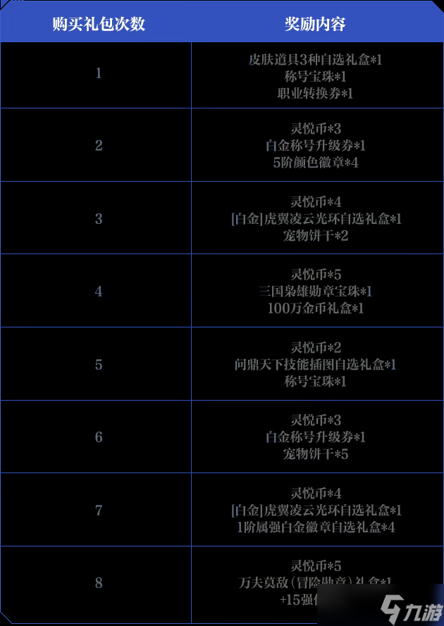 《DNF手游》问鼎天下礼包多买多送活动介绍