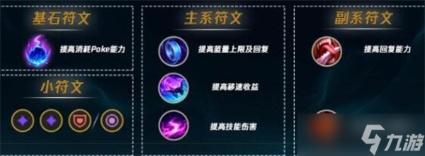 英雄联盟手游婕拉玩法指南