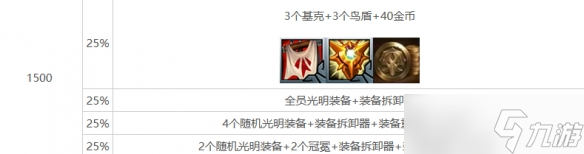 《云顶之弈》心之钢层数奖励明细表一览