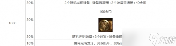 《云顶之弈》心之钢层数奖励明细表一览
