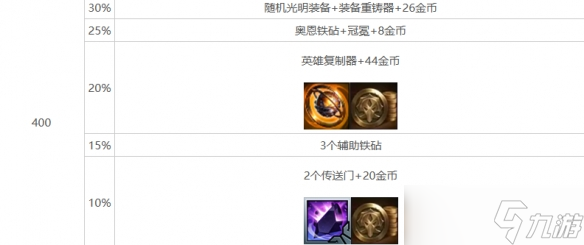 《云顶之弈》心之钢层数奖励明细表一览