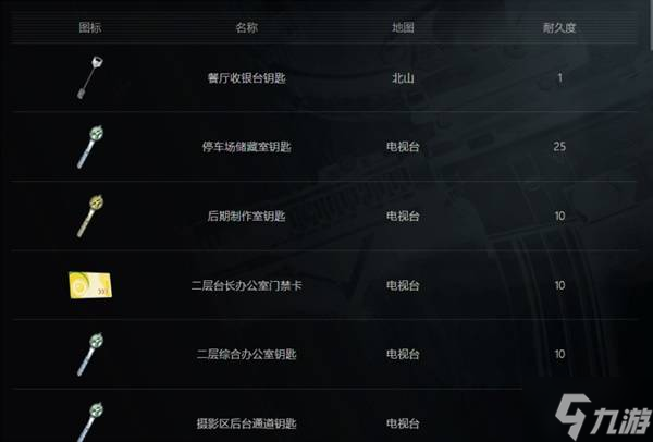 《暗区突围无限》全物品分类解析