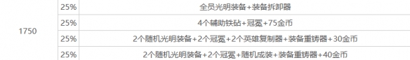 《云顶之弈》心之钢层数奖励明细表一览