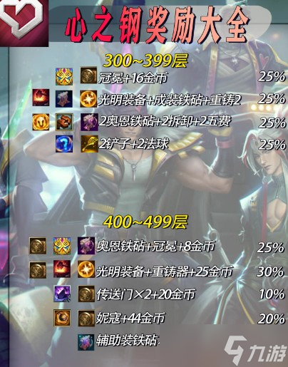 心之钢多少层出铲子指南