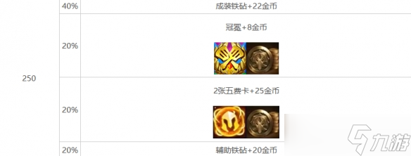 《云顶之弈》心之钢层数奖励明细表一览