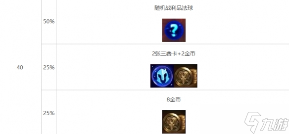 《云顶之弈》心之钢层数奖励明细表一览