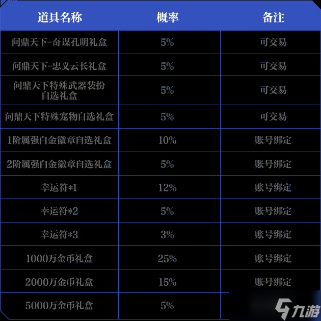 《DNF手游》问鼎天下特殊礼盒奖励一览