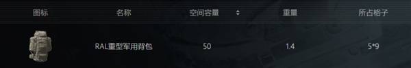 《暗区突围无限》全物品分类解析