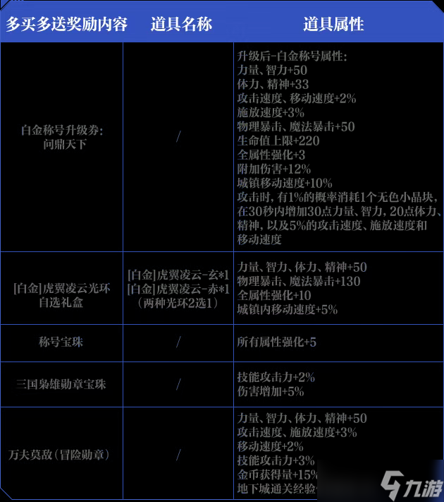 《DNF手游》问鼎天下礼包多买多送活动介绍